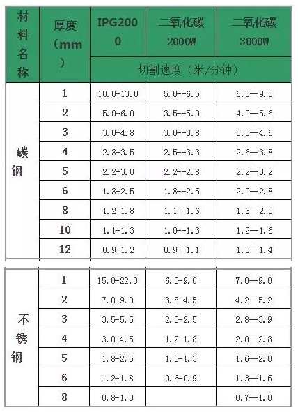 激光切割机